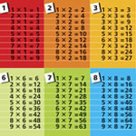 Игра Таблица умножения